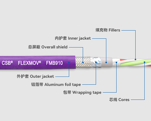 FMB910 總線電纜